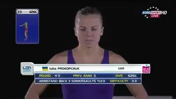 Iuliia Prokopchuk - Ukrainian diver